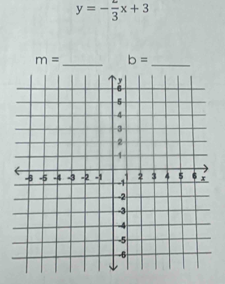 y=- 2/3 x+3
m= _
b= _