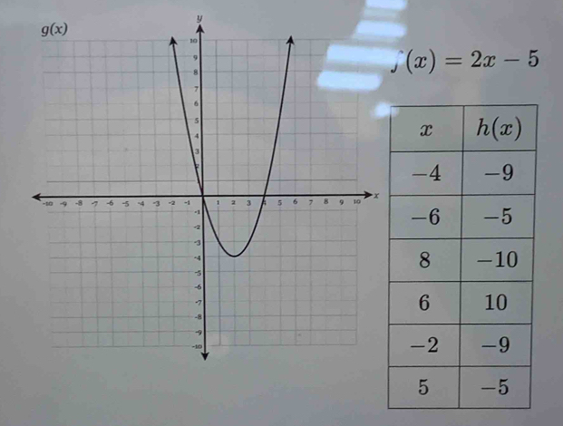 ∈tlimits (x)=2x-5