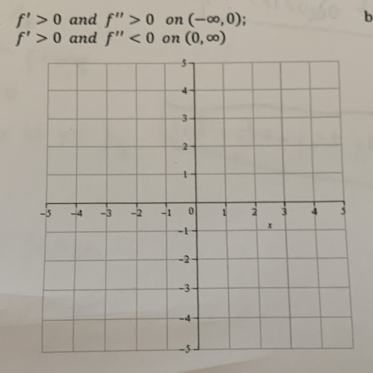 f'>0 and f''>0 on (-∈fty ,0). 
b
f'>0 and f''<0</tex> on (0,∈fty )