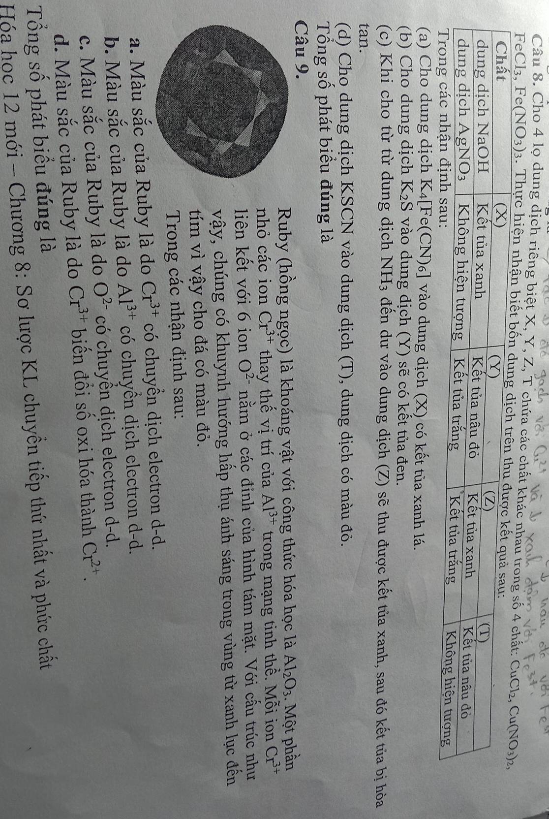 Cho 4 lọ dung dịch riêng biệt X, Y, Z, T chứa các chất khác nhau trong số 4 c
FeCl₃, Fe(NO_3): 3. Thực hiện nhận biế
(a) Cho dung dịch K_4[Fe(CN)_6] ] vào dung dịch (X) có kết tủa xanh lá.
(b) Cho dung dịch K_2S vào dung dịch (Y) sẽ có kết tủa đen.
(c) Khi cho từ từ dung dịch NH_3 đến dư vào dung dịch (Z) sẽ thu được kết tủa xanh, sau đó kết tủa bị hòa
tan.
(d) Cho dung dịch KSCN vào dung dịch (T), dung dịch có màu đỏ.
Tổng số phát biểu đúng là
Câu 9.
Ruby (hồng ngọc) là khoáng vật với công thức hóa học là Al_2O_3. Một phần
nhỏ các ion Cr^(3+) thay thế vị trí của Al^(3+) trong mạng tinh thể. Mỗi ion Cr^(3+)
liên kết với 6 ion O^(2-) nằm ở các đỉnh của hình tám mặt. Với cấu trúc như
vậy, chúng có khuynh hướng hấp thụ ánh sáng trong vùng từ xanh lục đến
tím vì vậy cho đá có màu đỏ.
Trong các nhận định sau:
a. Màu sắc của Ruby là do Cr^(3+) có chuyển dịch electron d-d.
b. Màu sắc của Ruby là do Al^(3+) có chuyển dịch electron d-d.
c. Màu sắc của Ruby là do O^(2-) có chuyển dịch electron d-d.
d. Màu sắc của Ruby là do Cr^(3+) biến đổi số oxi hóa thành Cr^(2+).
Tổng số phát biểu đúng là
Hóa học 12 mới - Chương 8: Sơ lược KL chuyền tiếp thứ nhất và phức chất