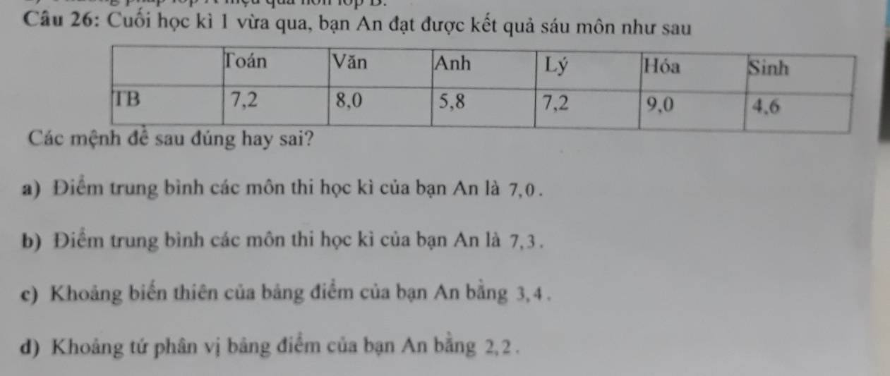 Cuối học kì 1 vừa qua, bạn An đạt được kết quả sáu môn như sau 
Các mệnh đề sau đúng hay sai? 
a) Điểm trung bình các môn thi học kì của bạn An là 7,0. 
b) Điểm trung bình các môn thi học kì của bạn An là 7, 3. 
c) Khoảng biến thiên của bảng điểm của bạn An bằng 3, 4. 
d) Khoảng tứ phân vị bảng điểm của bạn An bằng 2, 2.