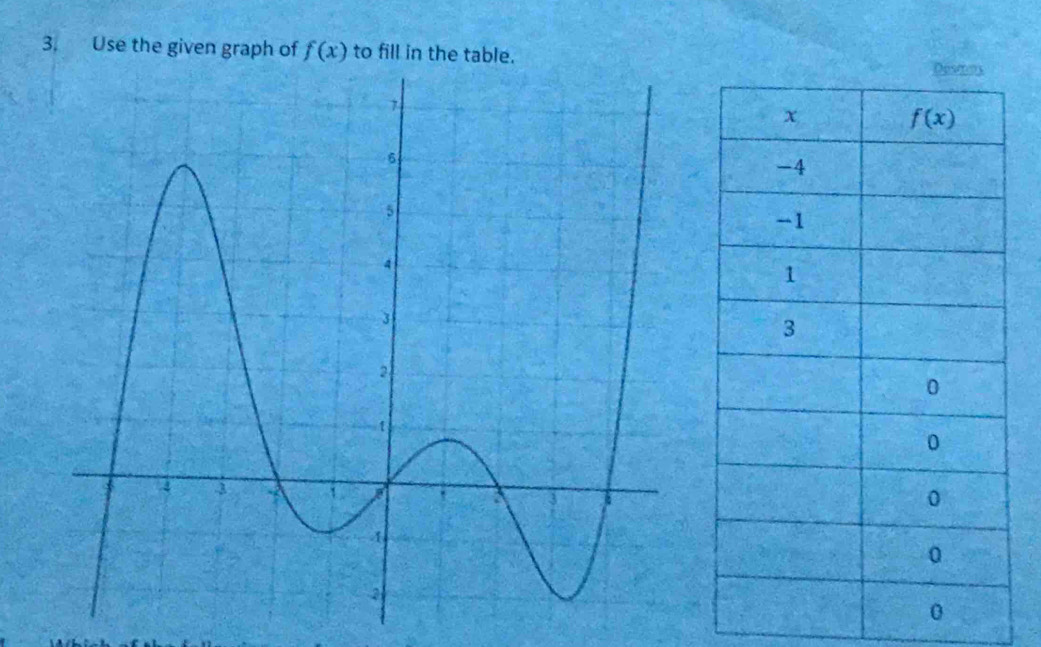 Use the given graph of f(x) to fill in the table.