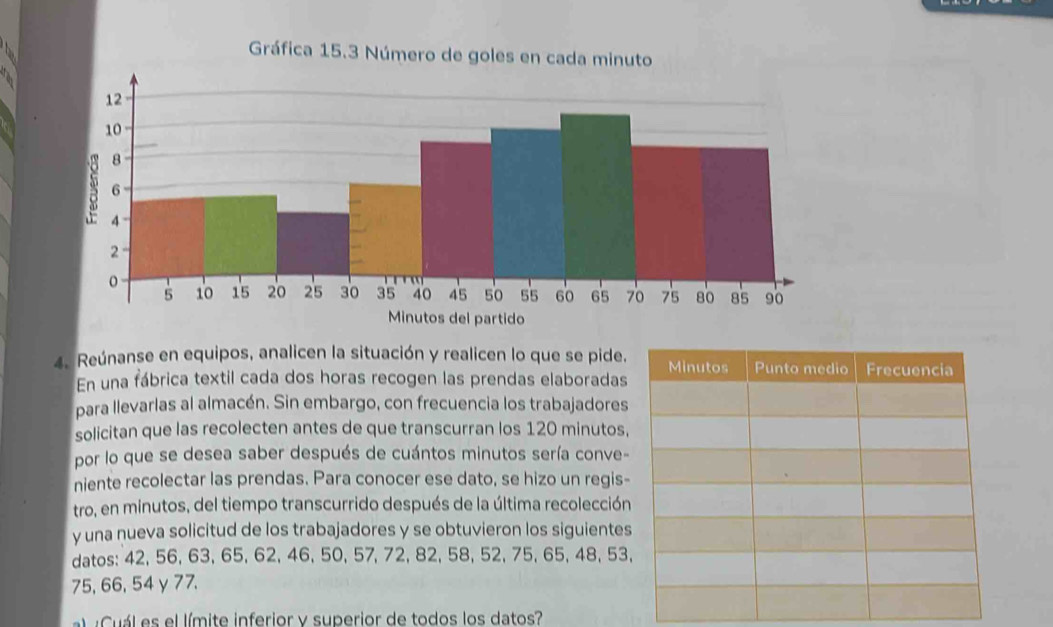 Reúnanse en equipos, analicen la situación y realicen lo que se pide. 
En una fábrica textil cada dos horas recogen las prendas elaboradas 
para llevarlas al almacén. Sin embargo, con frecuencia los trabajadores 
solicitan que las recolecten antes de que transcurran los 120 minutos. 
por lo que se desea saber después de cuántos minutos sería conve- 
niente recolectar las prendas. Para conocer ese dato, se hizo un regis- 
tro, en minutos, del tiempo transcurrido después de la última recolección 
y una nueva solicitud de los trabajadores y se obtuvieron los siguientes 
datos: 42, 56, 63, 65, 62, 46, 50, 57, 72, 82, 58, 52, 75, 65, 48, 53
75, 66, 54 γ 77. 
Cuál es el límite inferior y superior de todos los datos?