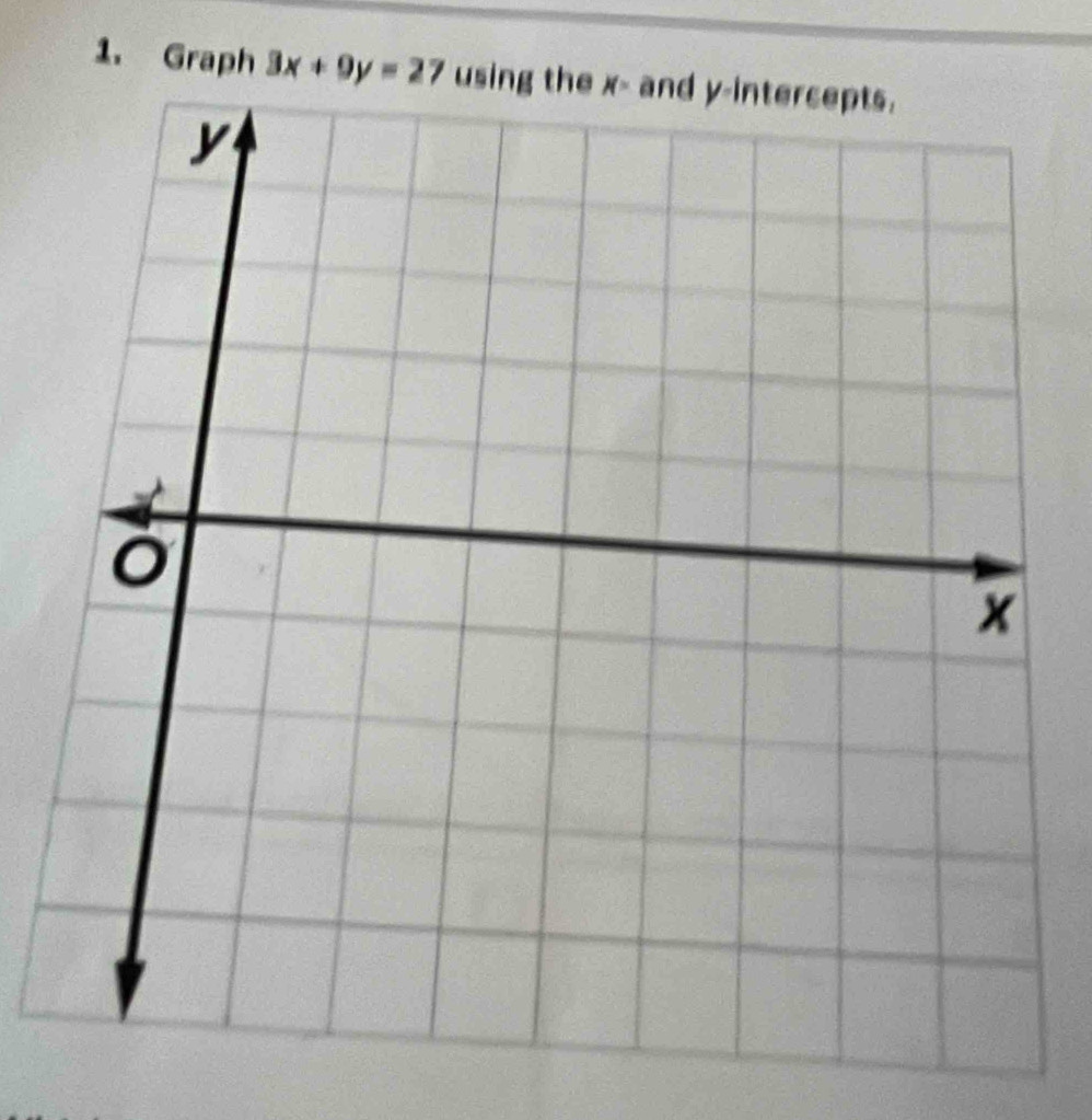 Graph 3x+9y=27