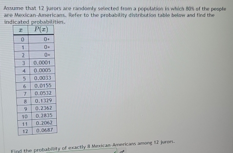 Assume that 12 jurors are randomly selected from a population in which 80% of the people
are Mexican-Americans. Refer to the probability distribution table below and find the
indies.
Find the probability of exactly 8 Mexican-Americans among 12 jurors.