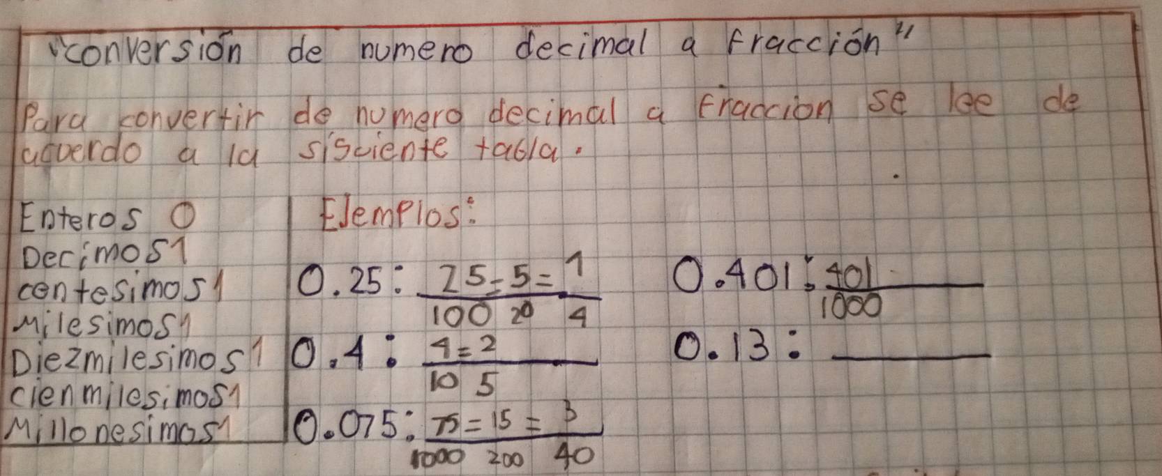 conversion de numero decimal a fraccion" 
Para convertir de humero decimal a fraccion se lee de 
agverdo a ld sisciente tabla. 
Enteros O Elemplos: 
Decimosl 
centesimosl 0.25: (25-5)/100 = 1/4  0.401: 401/1000 
Milesimosy 
Diezmilesimosl 0.4: 4=2/105 
_ 0.13 : 
cienmiles;mosl 
Millonesimas? 0.075:frac x=15=3= 3/40 