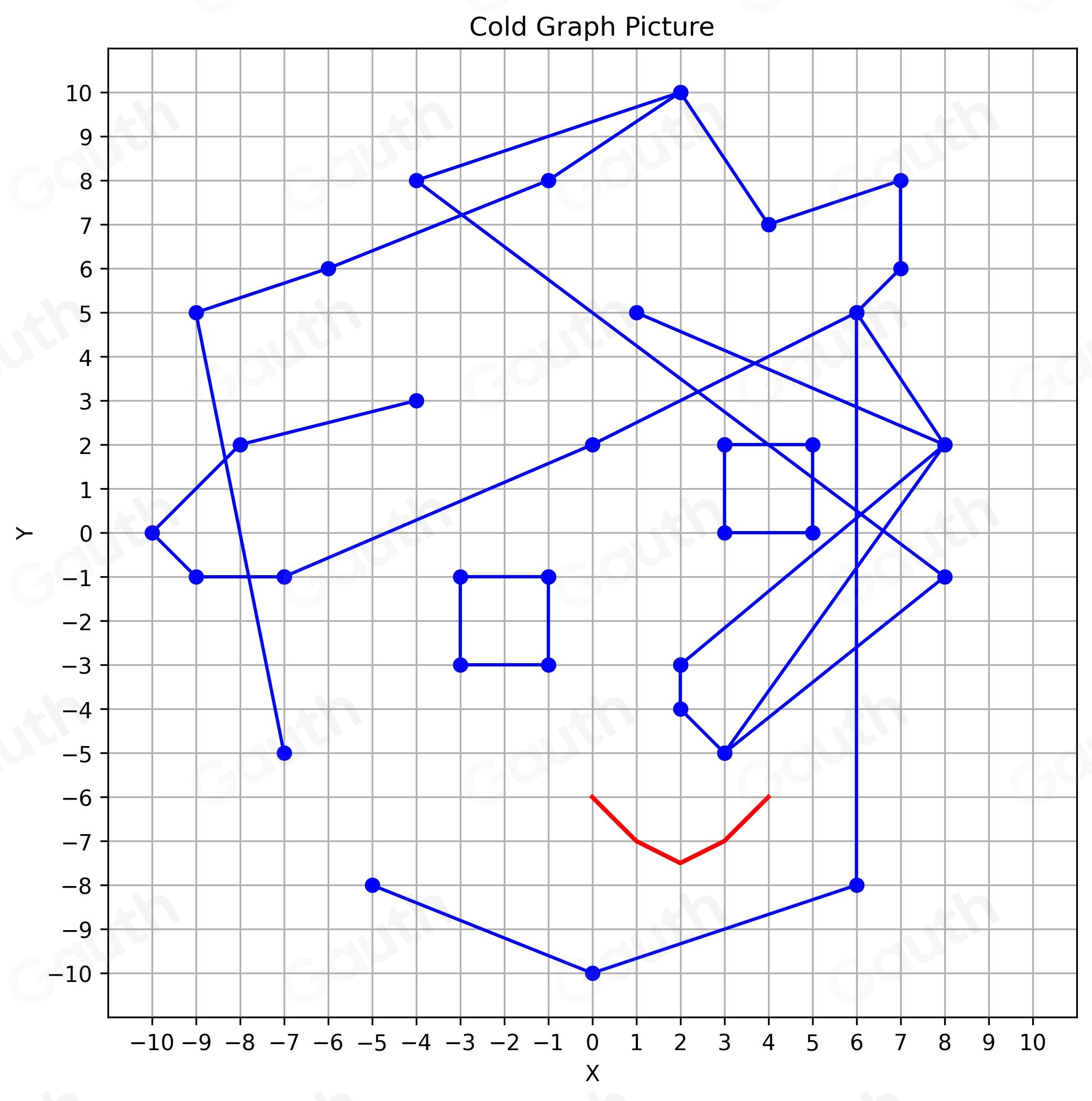 Solved: LE COLD GRAPH Graph the ordered pairs to reveal a picture. Work ...