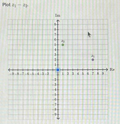 Plot z_1-z_2.
e