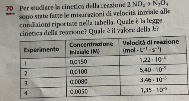 Per studiare la cinetica della reazione 2NO_2to N_2O_4
sono state fatte le misurazioni di velocità iniziale alle
condizioni riportate nella tabella. Quale è la legge
cinetica della reazione? Quale è il valore della k?