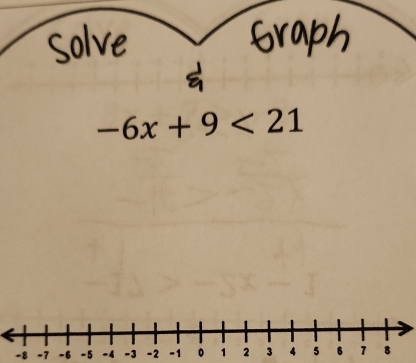 -6x+9<21</tex>
-8 -7