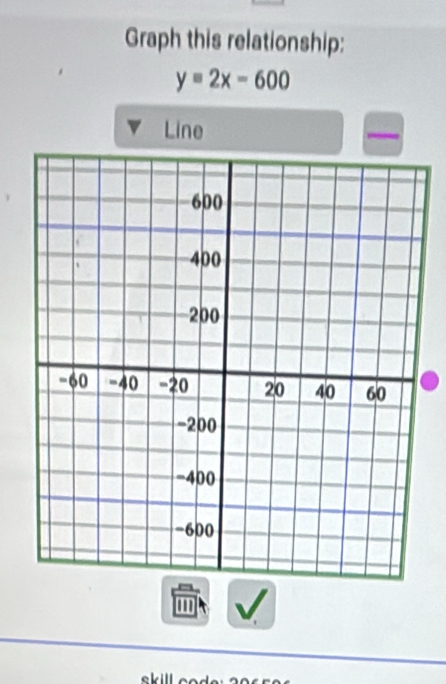 Graph this relationship:
y=2x-600
Line 
''' √ 
kill