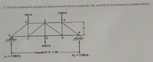 Use the method of sections to determine the force in bars DF, DG, and EG of the Howe truss shown below.