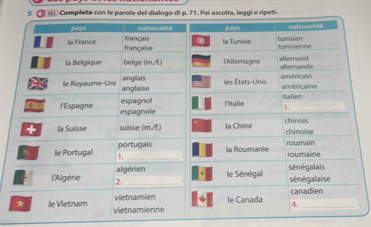 5 ∞ Completa con le parole del dialogo di p. 71. Poi ascolta, leggi e ripeti.