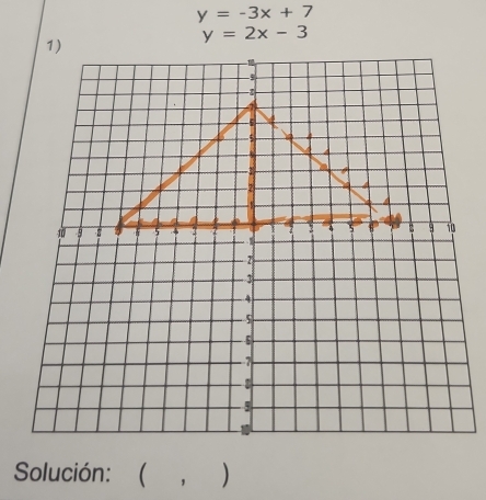 y=-3x+7
1)
y=2x-3
Solución: ( )