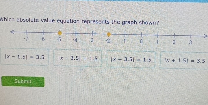 Which absolute value equation represents the graph shown?
|x-1.5|=3.5 |x-3.5|=1.5 |x+3.5|=1.5 |x+1.5|=3.5
Submit