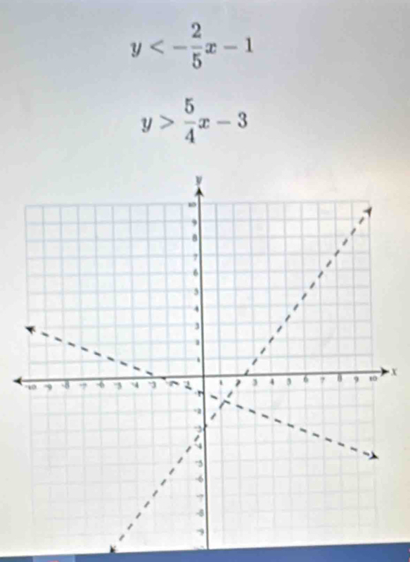 y<- 2/5 x-1
y> 5/4 x-3
X