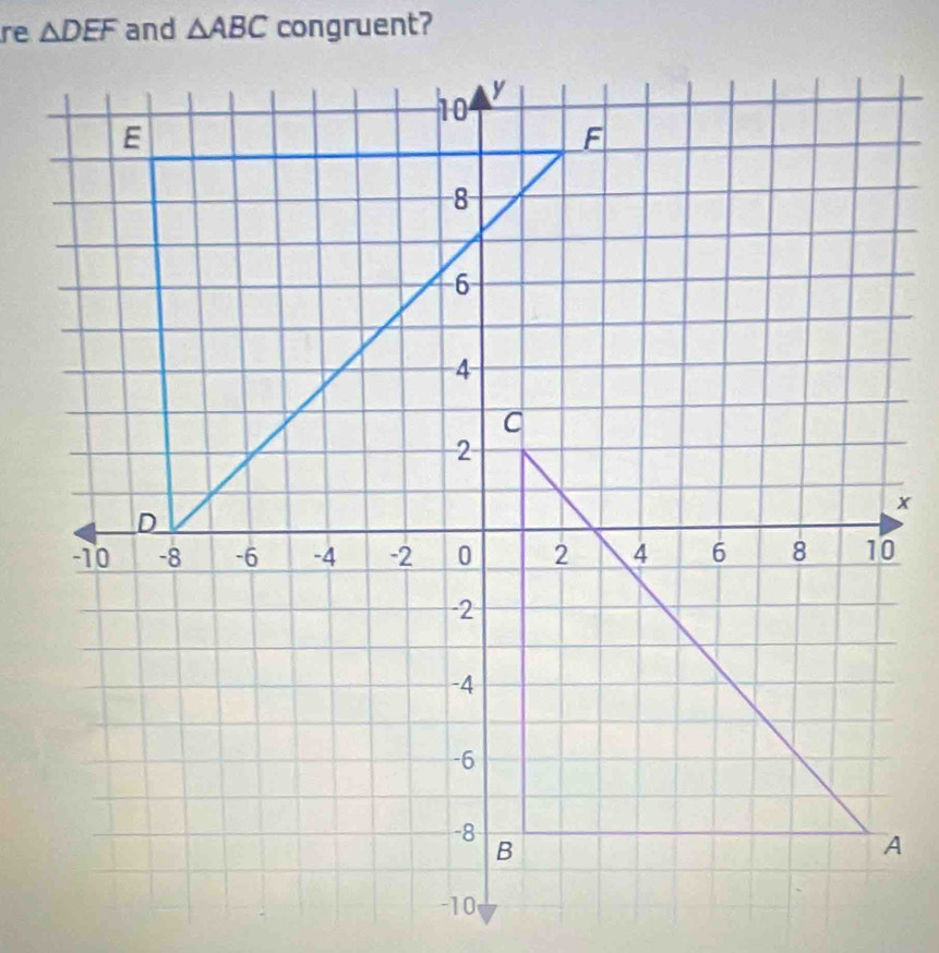 re △ ABC congruent?