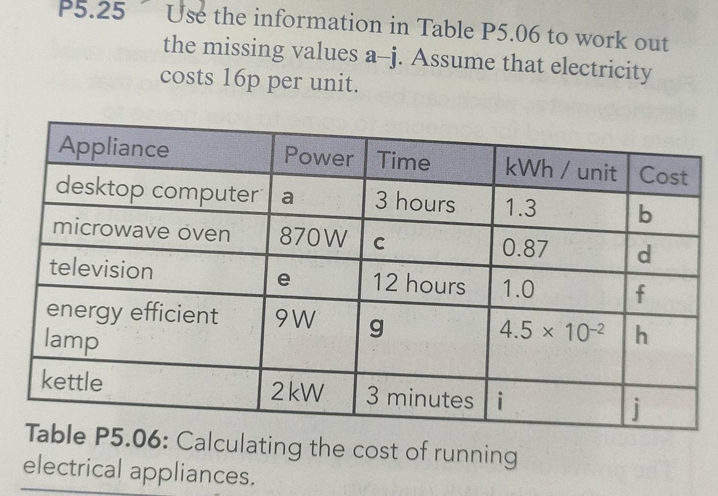 P5.25 Use the information in Table P5.06 to work out
the missing values a-j. Assume that electricity
costs 16p per unit.
Calculating the cost of running
electrical appliances.