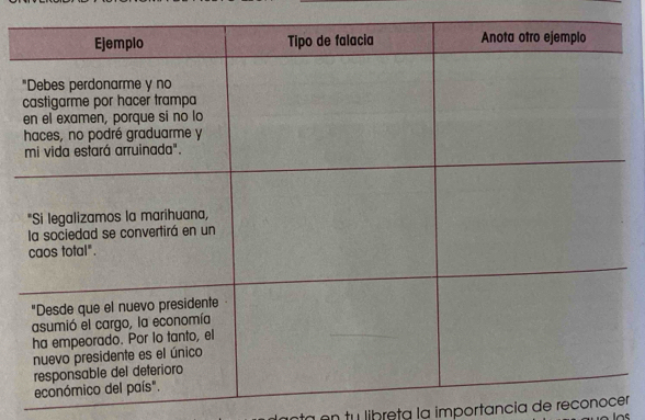 en tu libreta la importancia de reconocer