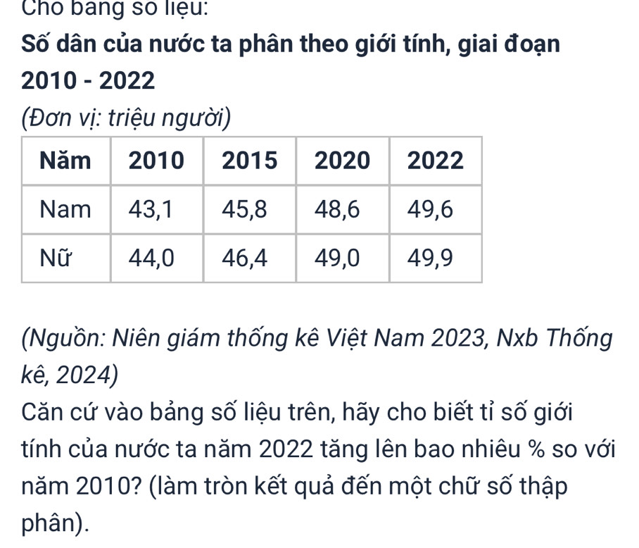 Cho bang số liệu: 
Số dân của nước ta phân theo giới tính, giai đoạn 
2010 - 2022 
(Đơn vị: triệu người) 
(Nguồn: Niên giám thống kê Việt Nam 2023, Nxb Thống 
kê, 2024) 
Căn cứ vào bảng số liệu trên, hãy cho biết tỉ số giới 
tính của nước ta năm 2022 tăng lên bao nhiêu % so với 
năm 2010? (làm tròn kết quả đến một chữ số thập 
phân).