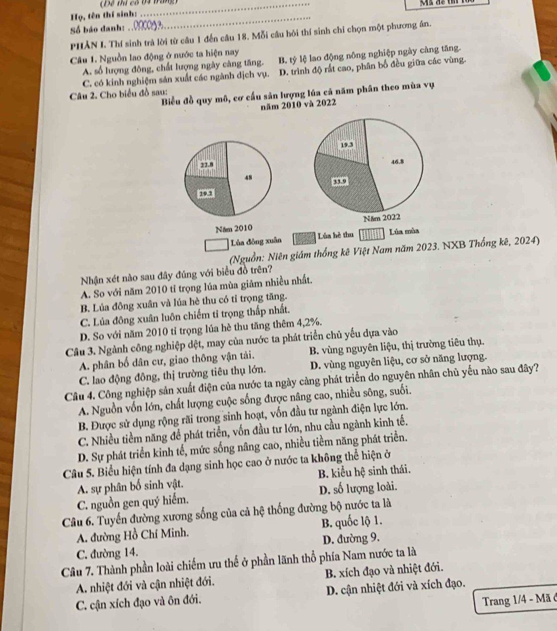 (Đề thi có 04 trang)
Mã đs tm
Họ, tên thí sinh:
Số báo danh: .
PHẢN I. Thí sinh trả lời từ câu 1 đến câu 18. Mỗi câu hỏi thí sinh chi chọn một phương án.
Câu 1. Nguồn lao động ở nước ta hiện nay
A. số lượng đông, chất lượng ngày càng tăng. B. tỷ lệ lao động nông nghiệp ngày càng tăng.
C. có kinh nghiệm sản xuất các ngành dịch vụ. D. trình độ rất cao, phân bố đều giữa các vùng.
Biểu đồ quy mô, cơ cấu sản lượng lúa cả năm phân theo mùa vụ
Câu 2. Cho biểu đồ sau:
năm 2010 và 2022
22.8
48
22
Năm 2010 
Lủa đông xuân Lúa hè thu Lúa mùa
(Nguồn: Niên giám thống kê Việt Nam năm 2023. NXB Thống kê, 2024)
Nhận xét nào sau đây đúng với biểu đồ trên?
A. So với năm 2010 tỉ trọng lúa mùa giảm nhiều nhất.
B. Lúa đồng xuân và lúa hè thu có tỉ trọng tăng.
C. Lúa đông xuân luôn chiếm tỉ trọng thấp nhất.
D. So với năm 2010 tỉ trọng lúa hè thu tăng thêm 4,2%.
Cầu 3. Ngành công nghiệp dệt, may của nước ta phát triển chủ yếu dựa vào
A. phân bố dân cư, giao thông vận tải. B. vùng nguyên liệu, thị trường tiêu thụ.
C. lao động đông, thị trường tiêu thụ lớn. D. vùng nguyên liệu, cơ sở năng lượng.
Câu 4. Công nghiệp sản xuất điện của nước ta ngày càng phát triển do nguyên nhân chủ yếu nào sau đây?
A. Nguồn vốn lớn, chất lượng cuộc sống được nâng cao, nhiều sông, suối.
B. Được sử dụng rộng rãi trong sinh hoạt, vốn đầu tư ngành điện lực lớn.
C. Nhiều tiềm năng đề phát triển, vốn đầu tư lớn, nhu cầu ngành kinh tế.
D. Sự phát triển kinh tế, mức sống nâng cao, nhiều tiềm năng phát triển.
Câu 5. Biểu hiện tính đa dạng sinh học cao ở nước ta không thể hiện ở
A. sự phân bố sinh vật. B. kiểu hệ sinh thái.
D. số lượng loài.
C. nguồn gen quý hiếm.
Câu 6. Tuyến đường xương sống của cả hệ thống đường bộ nước ta là
A. đường Hồ Chí Minh. B. quốc lộ 1.
C. đường 14. D. đường 9.
Câu 7. Thành phần loài chiếm ưu thế ở phần lãnh thổ phía Nam nước ta là
A. nhiệt đới và cận nhiệt đới. B. xích đạo và nhiệt đới.
C. cận xích đạo và ôn đới. D. cận nhiệt đới và xích đạo.
Trang 1/4 - Mã ở