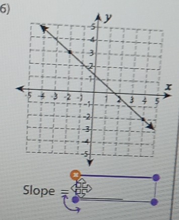 Slope =□