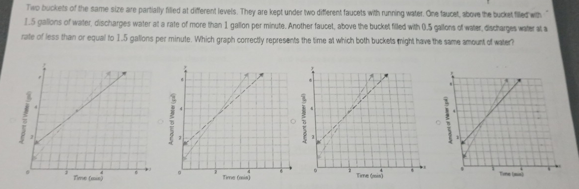 Two buckets of the same size are partially filled at different levels. They are kept under two different faucets with running water. One faucet, above the bucket filled with
1.5 gallons of water, discharges water at a rate of more than 1 gallon per minute. Another faucet, above the bucket filled with 0.5 gallons of water, discharges water at a 
rate of less than or equal to 1.5 gallons per minute. Which graph correctly represents the time at which both buckets might have the same amount of water? 
a