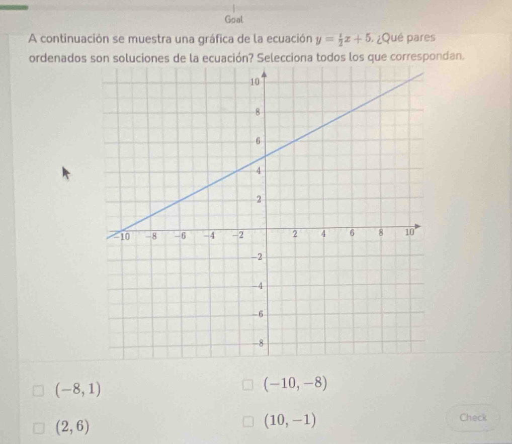 Goal
A continuación se muestra una gráfica de la ecuación y= 1/2 x+5 ¿Qué pares
ordenados son soluciones de la ecuación? Selecciona todos los que correspondan.
(-8,1)
(-10,-8)
(2,6)
(10,-1) Check