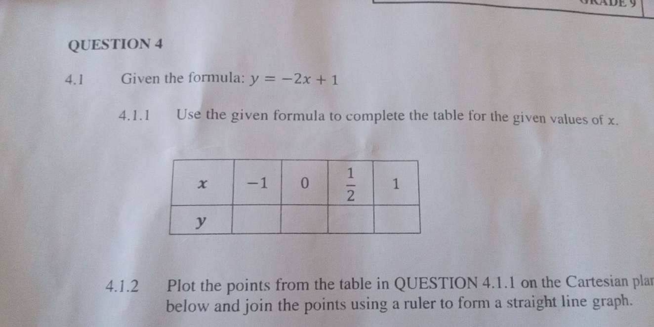 GRADE  9
QUESTION 4
4.1 Given the formula: y=-2x+1
4.1.1 Use the given formula to complete the table for the given values of x.
4.1.2 Plot the points from the table in QUESTION 4.1.1 on the Cartesian plan
below and join the points using a ruler to form a straight line graph.