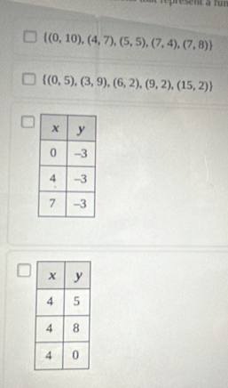  (0,10),(4,7),(5,5),(7,4),(7,8)
 (0,5),(3,9),(6,2),(9,2),(15,2)