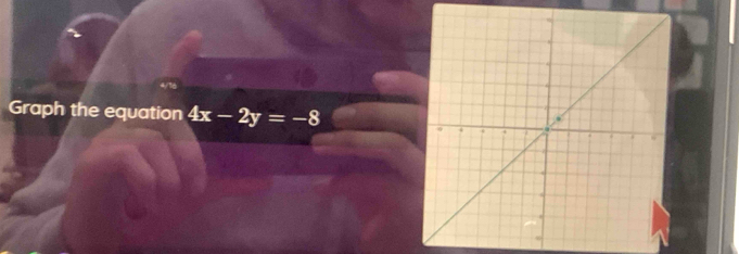 Graph the equation 4x-2y=-8