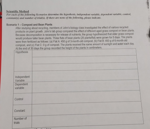 Scientific Method 
For each of the following Scenarios determine the hypothesis, independent variable, dependent variable, control, 
constant(s) and number of trial(s). If there are none of the following, please indicate 
Scenario 1 - Compost and Bean Plants 
After studying about recycling, members of John's biology class investigated the effect of various recycled 
products on plant growth. John's lab group compared the effect of different aged grass compost on bean plants. 
Because decomposition is necessary for release of nutrients, the group hypothesized that older grass compost 
would produce taller bean plants. Three flats of bean plants (25 plants/flat) were grown for 5 days. The plants 
were then fertilized as follows: (a) Flat A: 450 g of 3-month-old compost, (b) Flat B:450
compost, and (c) Flat C: 0 g of compost. The plants received the same amount of sunlight and water each day. g of 6-manth-old