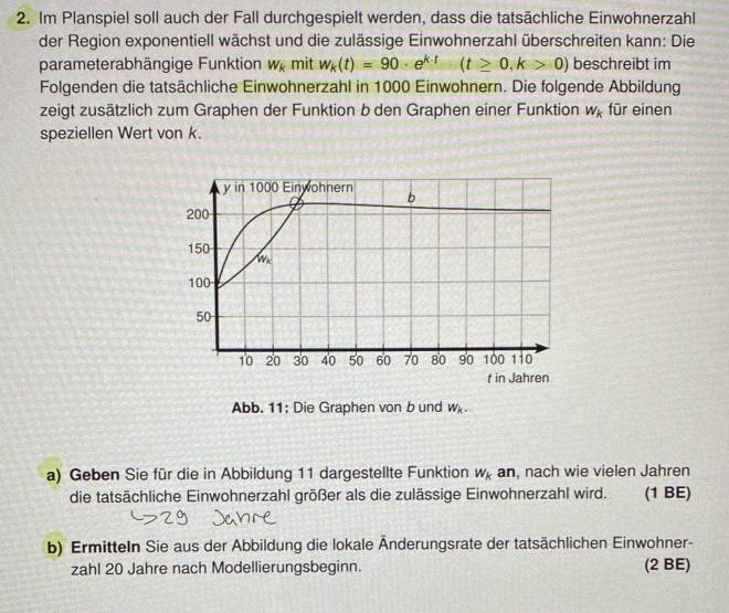 Im Planspiel soll auch der Fall durchgespielt werden, dass die tatsächliche Einwohnerzahl
der Region exponentiell wächst und die zulässige Einwohnerzahl überschreiten kann: Die
parameterabhängige Funktion W_k mit w_k(t)=90· e^(k-t) (t≥ 0,k>0) beschreibt im
Folgenden die tatsächliche Einwohnerzahl in 1000 Einwohnern. Die folgende Abbildung
zeigt zusätzlich zum Graphen der Funktion b den Graphen einer Funktion W_k für einen
speziellen Wert von k.
Abb. 11: Die Graphen von b und w.
a) Geben Sie für die in Abbildung 11 dargestellte Funktion W_k an, nach wie vielen Jahren
die tatsächliche Einwohnerzahl größer als die zulässige Einwohnerzahl wird. (1 BE)
b) Ermitteln Sie aus der Abbildung die lokale Änderungsrate der tatsächlichen Einwohner-
zahl 20 Jahre nach Modellierungsbeginn. (2 BE)