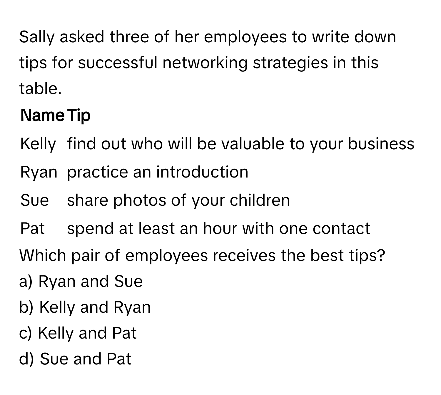 Sally asked three of her employees to write down tips for successful networking strategies in this table.

Name | Tip
------- | --------
Kelly | find out who will be valuable to your business
Ryan | practice an introduction
Sue | share photos of your children
Pat | spend at least an hour with one contact

Which pair of employees receives the best tips?
a) Ryan and Sue
b) Kelly and Ryan
c) Kelly and Pat
d) Sue and Pat