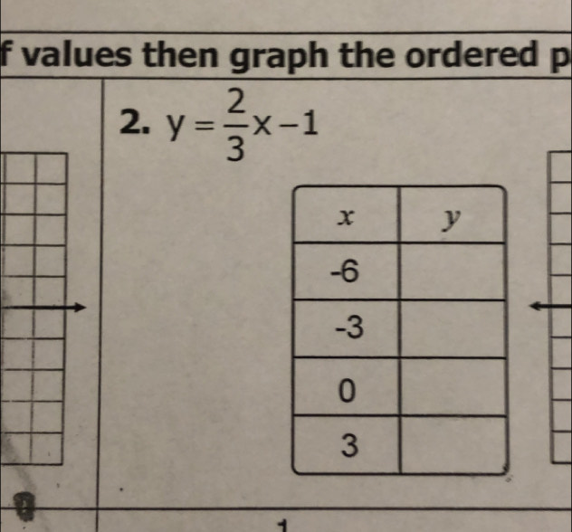 values then graph the ordered p
2. y= 2/3 x-1