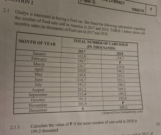 ESTION 2 
(Päper 2) 
10602/19 5 
2.1 Gladys is interested in buying a Ford car. She found the following information regar 
the number of Ford cars sold in America in 2017 and 
monthly sales (in thousand 
2.1.1 Calculate the value of P if the mean number of cars sold in 2018 is (5)
199,5 thousand.
