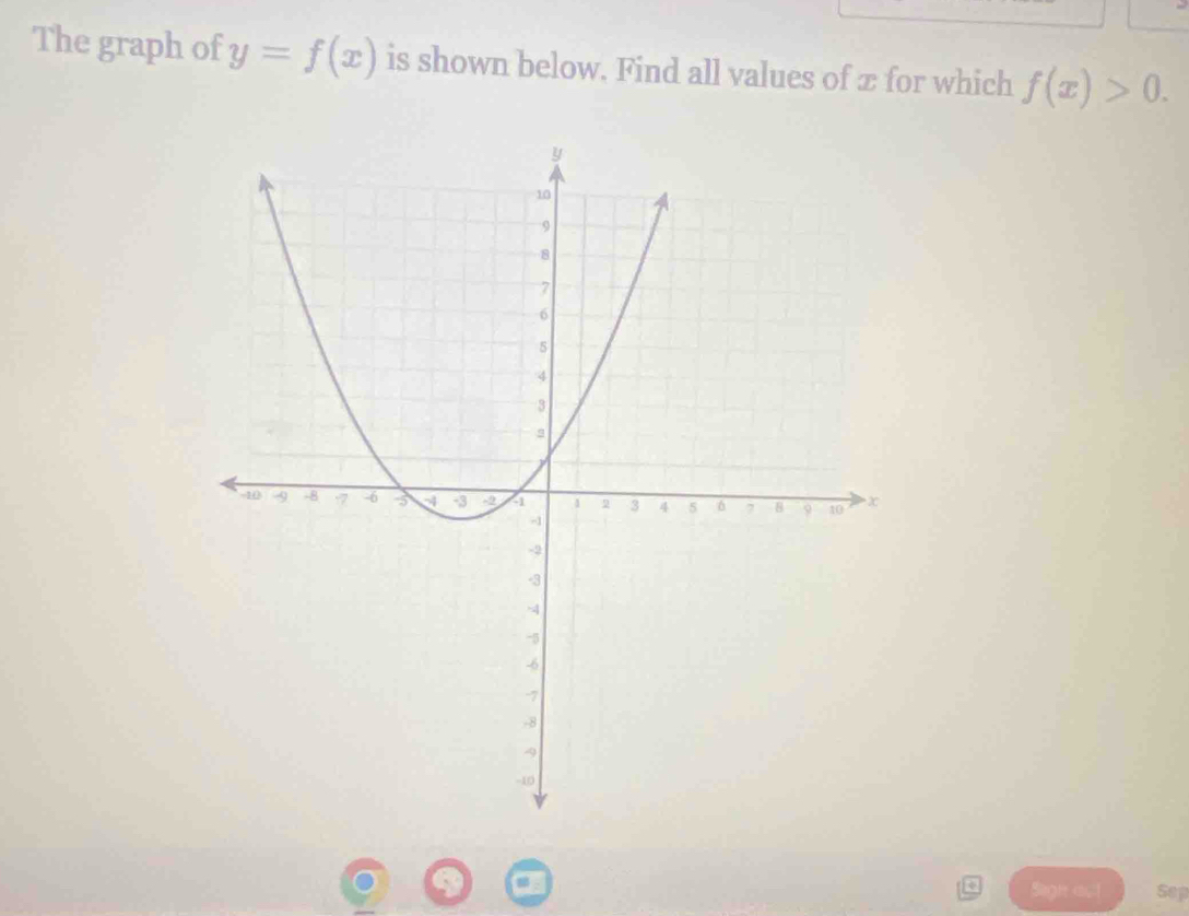 The graph of y=f(x) is shown below. Find all values of æ for which f(x)>0. 
Sigh aut Sep