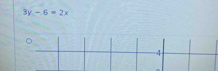 3y-6=2x
−4