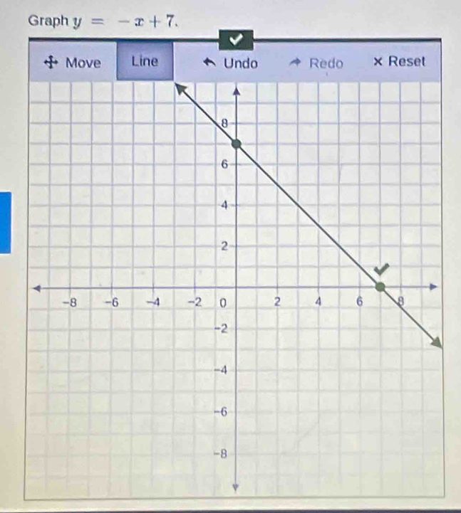 Graph y=-x+7. 
Move Line Undo Redo × Reset