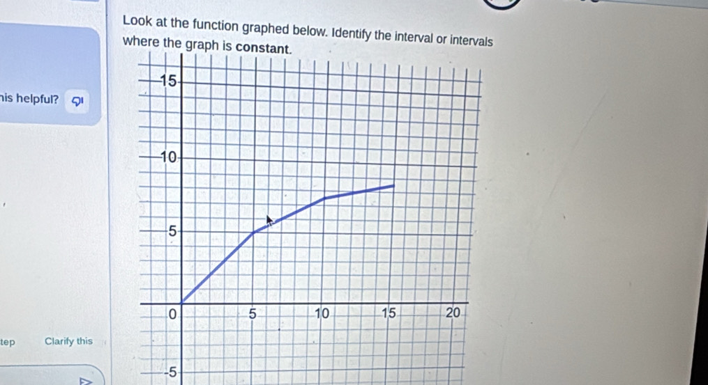 Look at the function graphed below. Identify the interval or intervals 
where t 
his helpful? 
tep Clarify this
-5