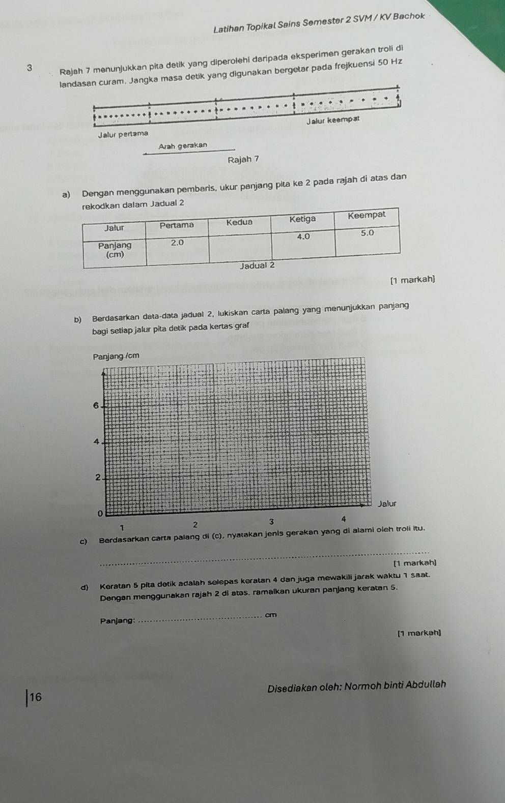 Latihan Topikal Sains Semester 2 SVM / KV Bachok 
3 Rajah 7 menunjukkan pita detik yang diperolehi daripada eksperimen gerakan troli di 
lngka masa detík yang digunakan bergetar pada frejkuensi 50 Hz
Jalur pertama 
Arah gerakan 
Rajah 7 
a) Dengan menggunakan pembaris, ukur panjang pita ke 2 pada rajah di atas dan 
(1 markah) 
b) Berdasarkan data-data jadual 2, lukiskan carta palang yang menunjukkan panjang 
bagi setiap jalur pita detik pada kertas graf 
Panjang / cm
6 
4 
2. 
Jalur 
o 
1 
2 
3 
4 
_ 
c) Berdasarkan carta palang di (c), nyatakan jenis gerakan yang di alami oleh troli itu. 
(1 markah) 
d) Keratan 5 pita detik adalah selepas keratan 4 dan juga mewakili jarak waktu 1 saat. 
Dengan menggunakan rajah 2 di atəs. ramalkan ukuran panjang keratan 5. 
_ cm
Panjang: 
[1 markah] 
Disediakan oleh: Normoh binti Abdullah 
16