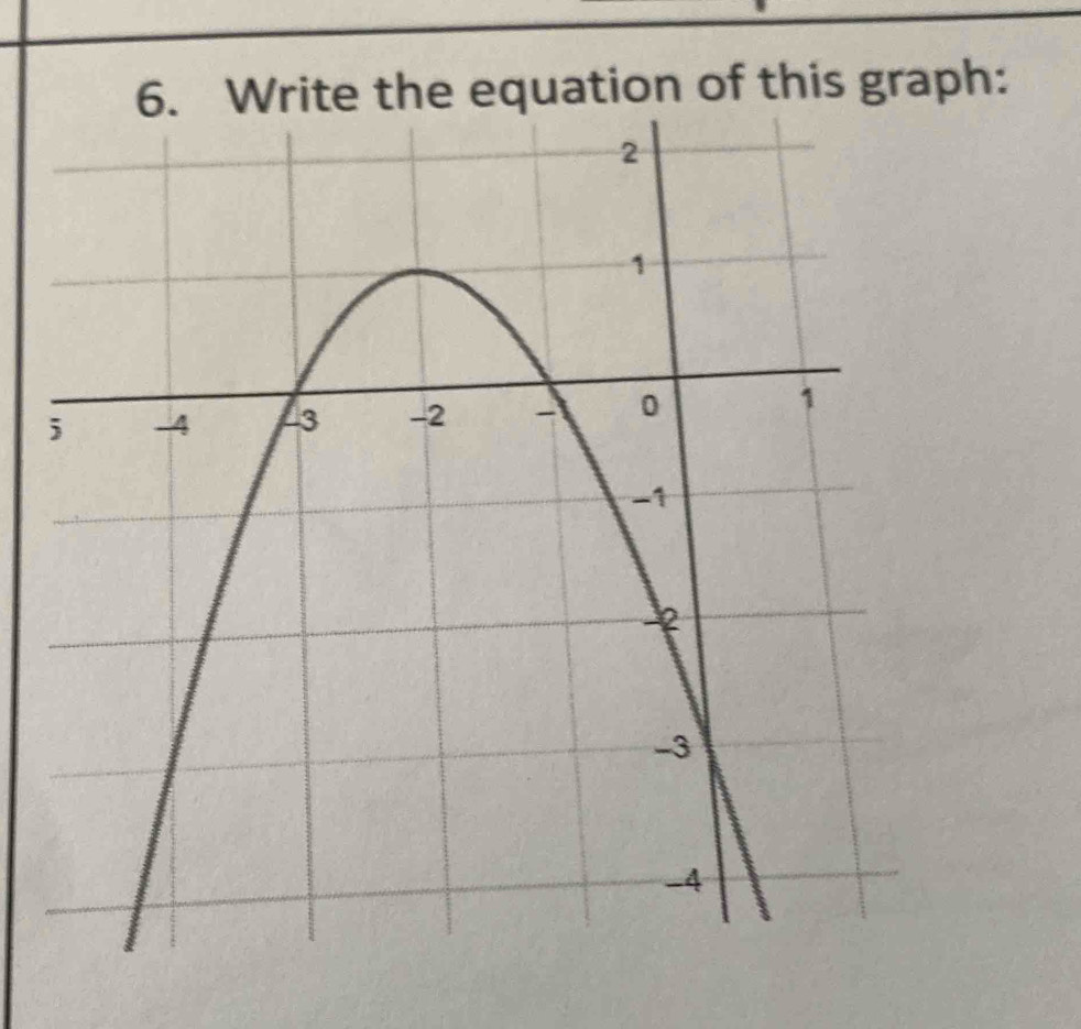 of this graph: