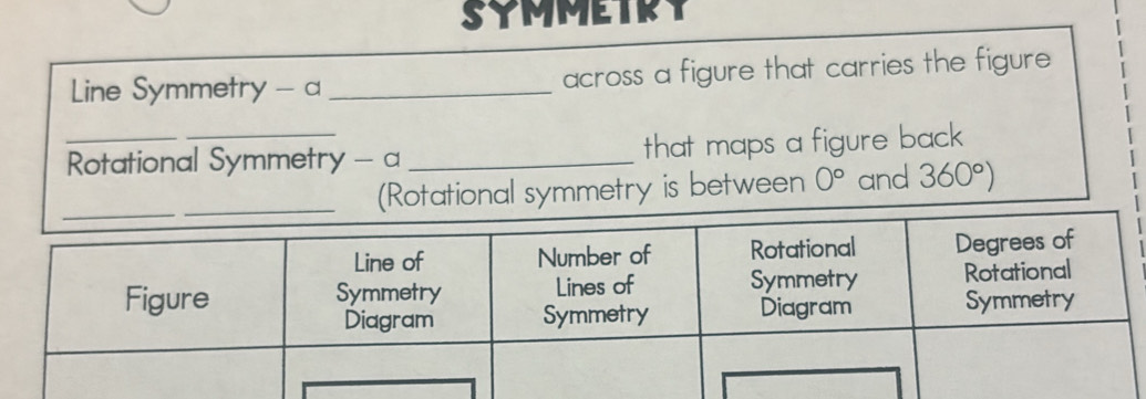 SYMMETRY