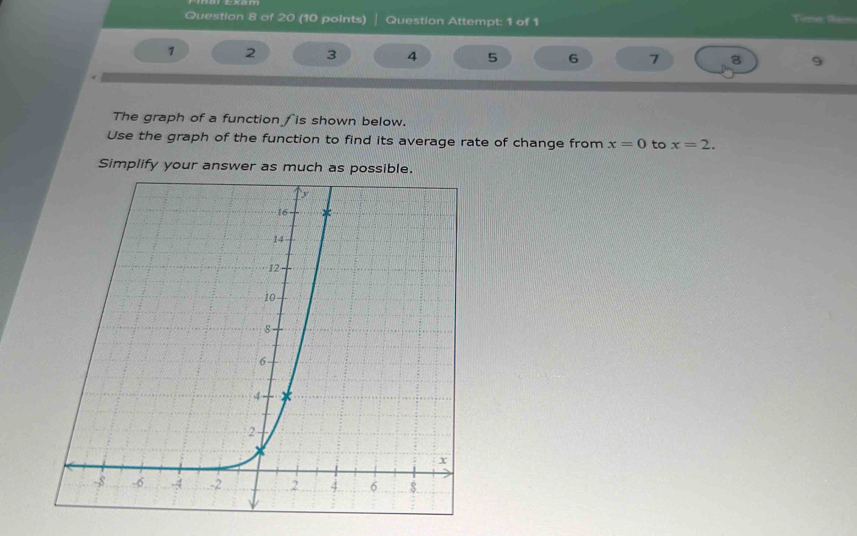 Question Attempt: 1 of 1 Time ts= 
1 2 3 4 5 6 7 8 
The graph of a function ∫is shown below. 
Use the graph of the function to find its average rate of change from x=0 to x=2. 
Simplify your answer as much as possible.