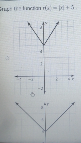 Graph the function r(x)=|x|+5.