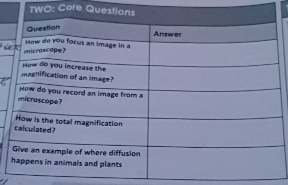 TWO: Core Qu