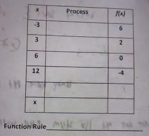 Function Rule