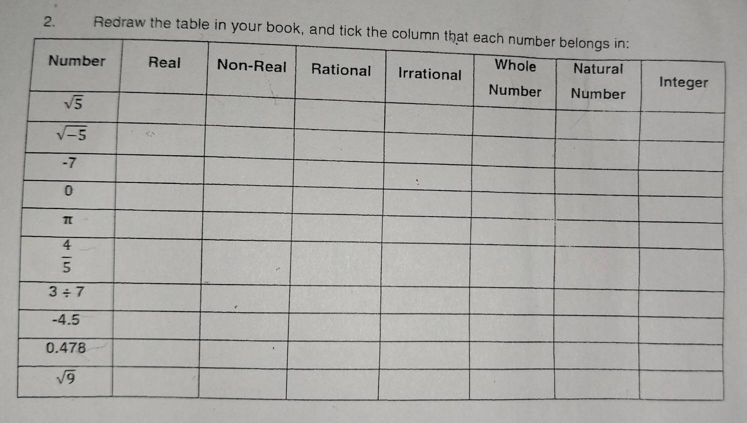 Redraw the tabl