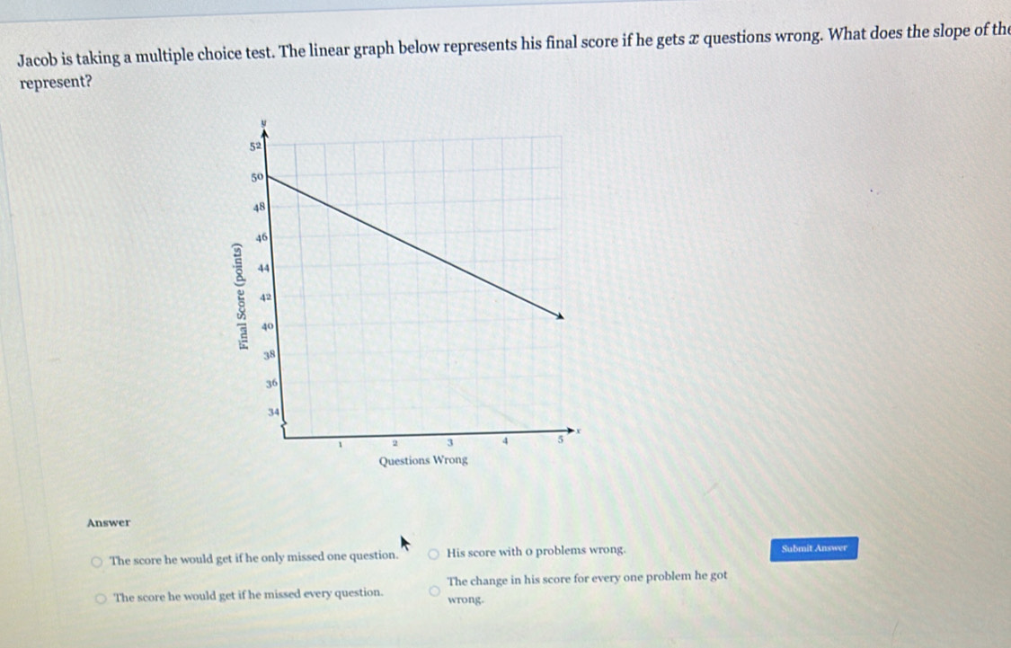 Solved: Jacob is taking a multiple choice test. The linear graph below ...