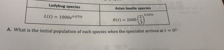 Ws the initial population of each species when the specialist arrives at t=0